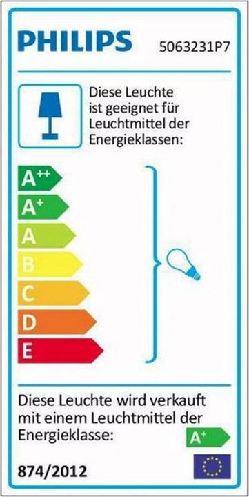 Energie-Label Philips Hue Fugato Basis BT (700 lm, GU10)