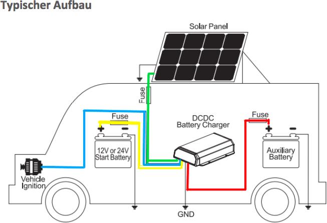 Produktbild Voltima VBS25 Ladebooster mit integriertem Solarladeregler 25A