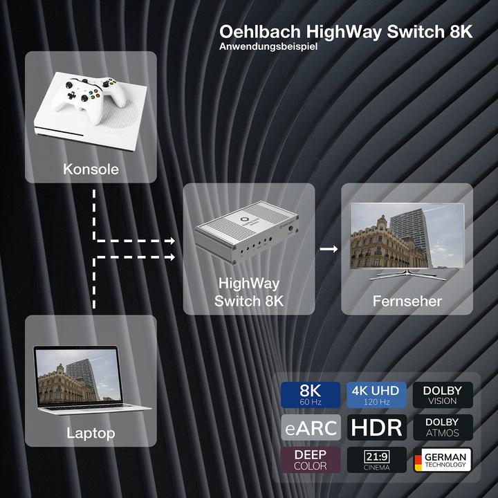 Actual product image Oehlbach HighWay Switch 8K HDMI Switch 2 Port