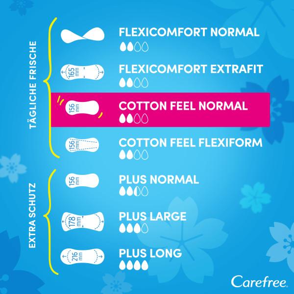 Actual product image Carefree Cotton Feel (56 x, Panty liners)