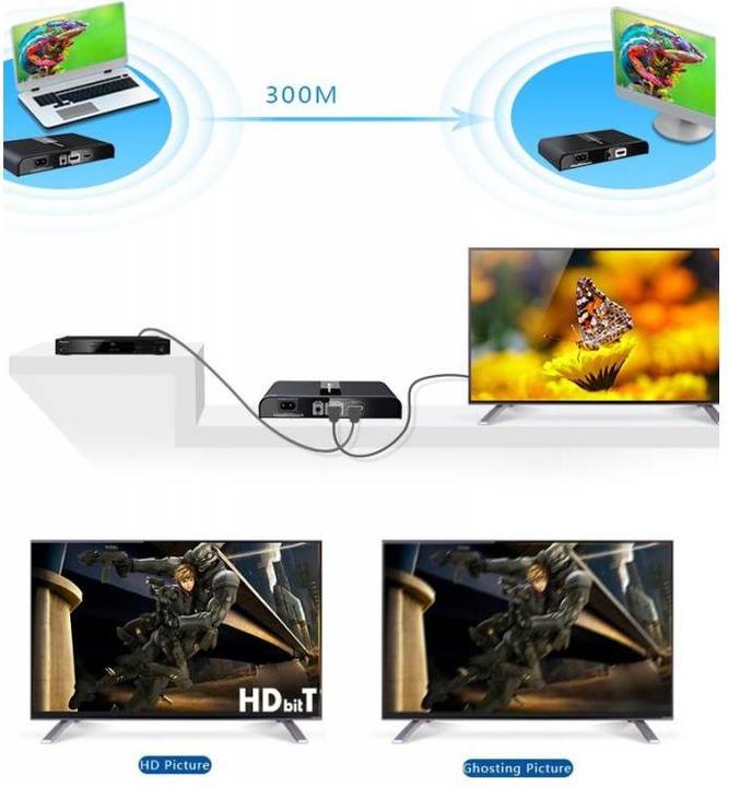 Immagine prodotto Techly Extender HDMI HDbitT Powerline Splitter 1x4 Full HD con IR IDATA EXTPL-380P