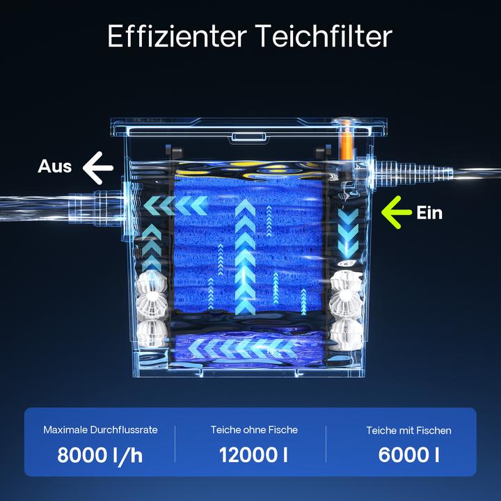 Actual product image SunSun Bio CBF-350 Teichfilter