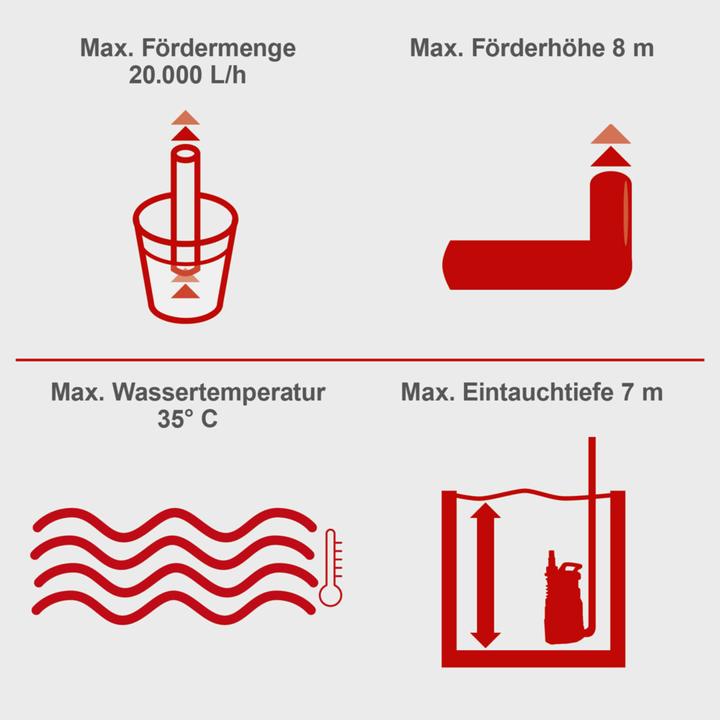 Produktbild Scheppach DWP750 (Schmutzwasserpumpe)