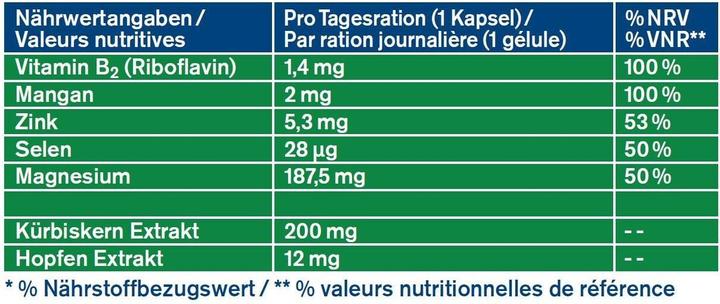 Nährwerte und Zutaten Tetesept Prosta (32 Stück, Kapseln, 70 g)
