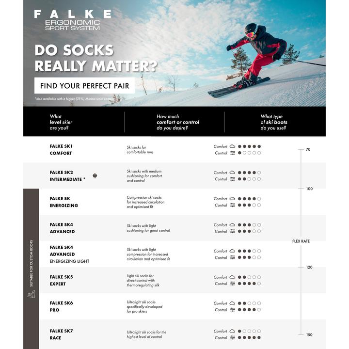 Nährwerte und Zutaten Falke SK4 Advanced Damen Skiing Kniestrümpfe (39 - 40)