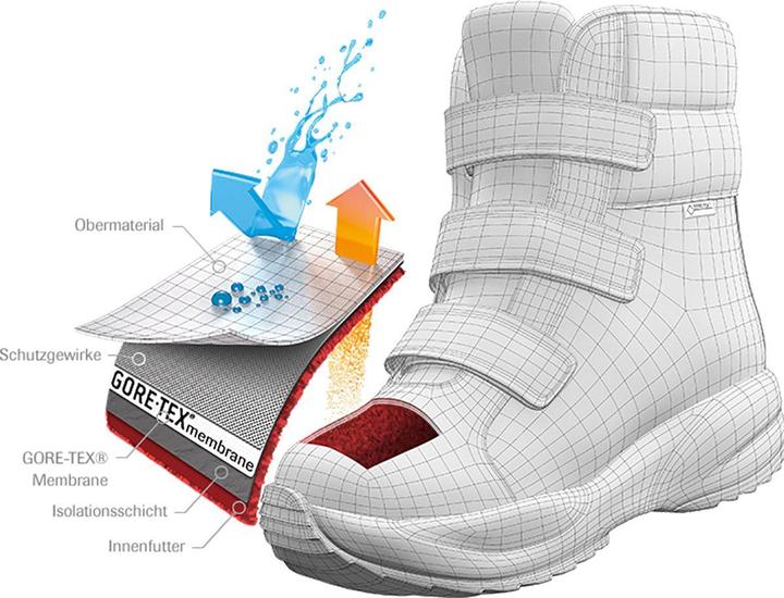 Immagine prodotto Meindl Calgary Junior GTX® (36)