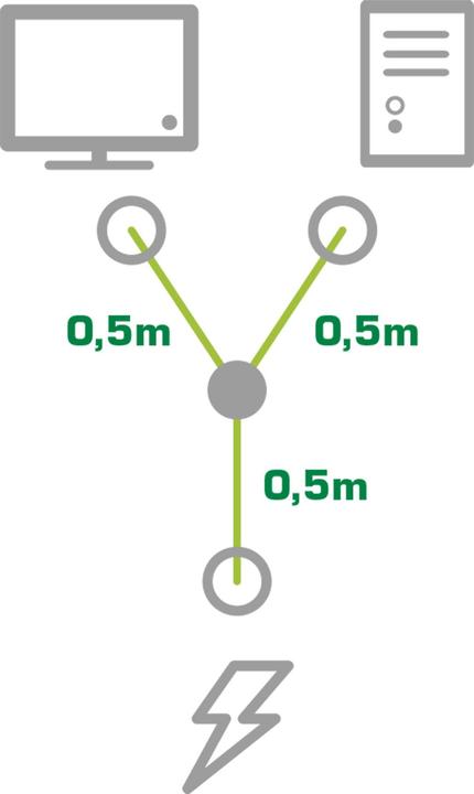Produktbild InLine Netz-Y-Kabel (1 m)