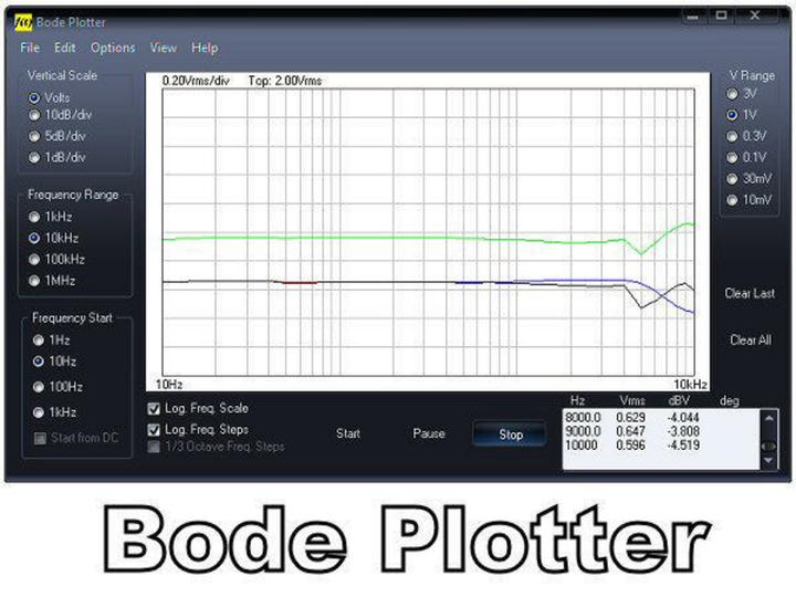 Produktbild Velleman Pcsu200 (Oszilloskop)