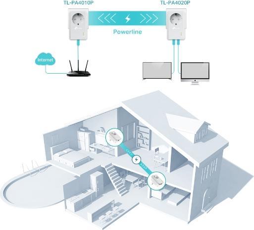 Produktbild TP-Link Powerline TL-PA4022P KIT Starter Kit (600 Mbit/s)