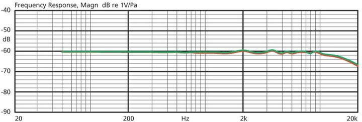 Immagine prodotto JTS Microfono auricolare CM-214