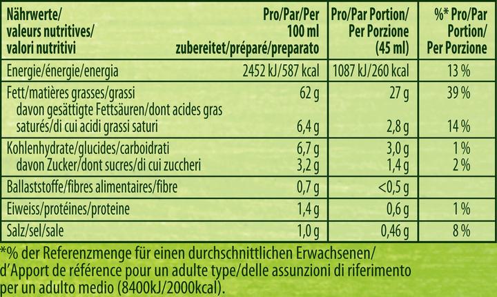 Valori nutrizionali e ingredienti Knorr Miscela di erbe (55 g)