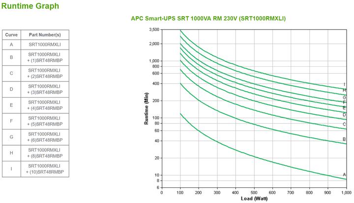 Produktbild APC SRT1000RMXLI (1000 VA, 1000 W, Online-Doppelwandler USV)