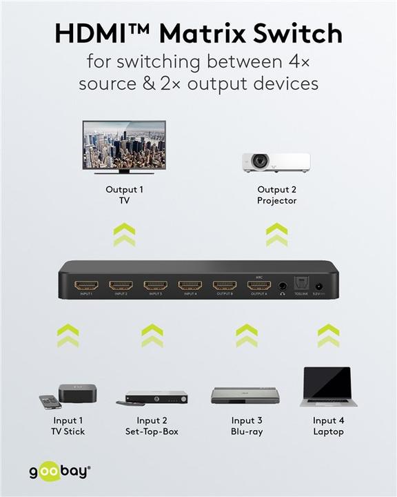 Actual product image Goobay HDMI Matrix Switch 4 to 2 4K @ 60 Hz