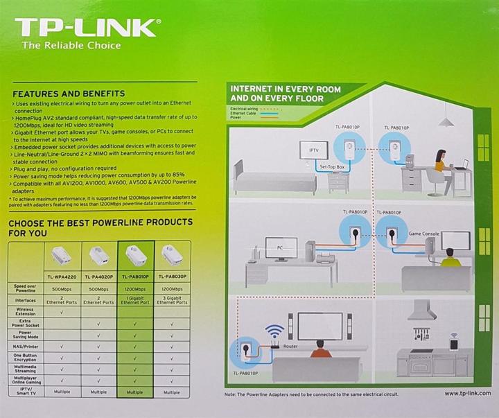 Actual product image TP-Link AV1300 Gigabit Passthrough Powerline Starter Kit (1200 Mbit/s)