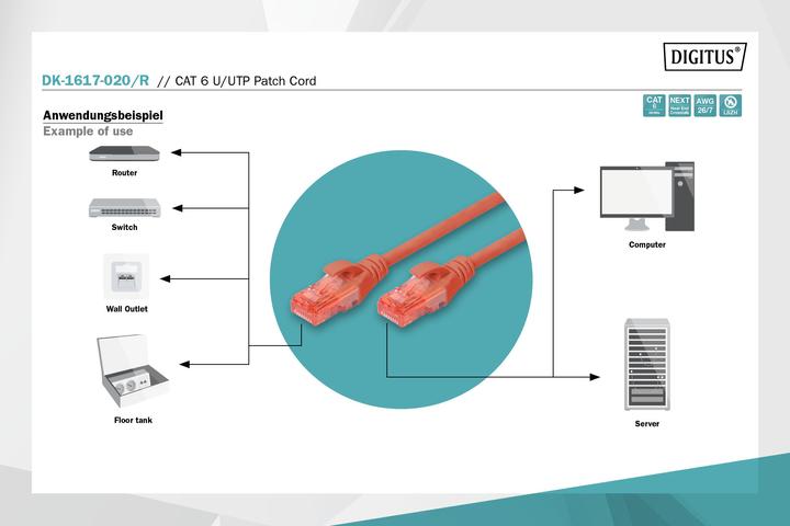 Produktbild Digitus Netzwerkkabel (U/UTP, CAT6, 2 m)