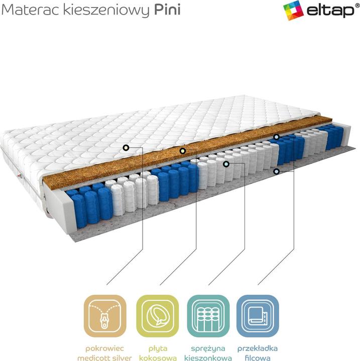 Image du produit ELTAP Pini Medicott Silver (180 x 200 cm, Noyau de printemps, Noyau de mousse)