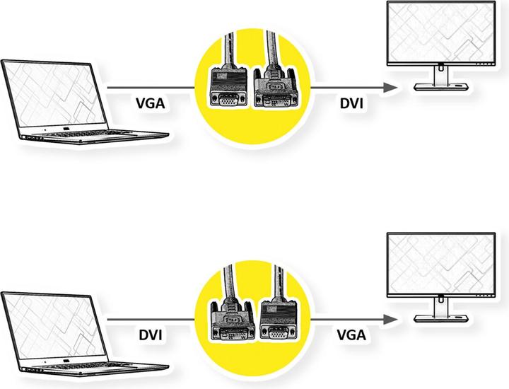 Actual product image Roline Dvi — VGA (5 m, DVI, VGA)