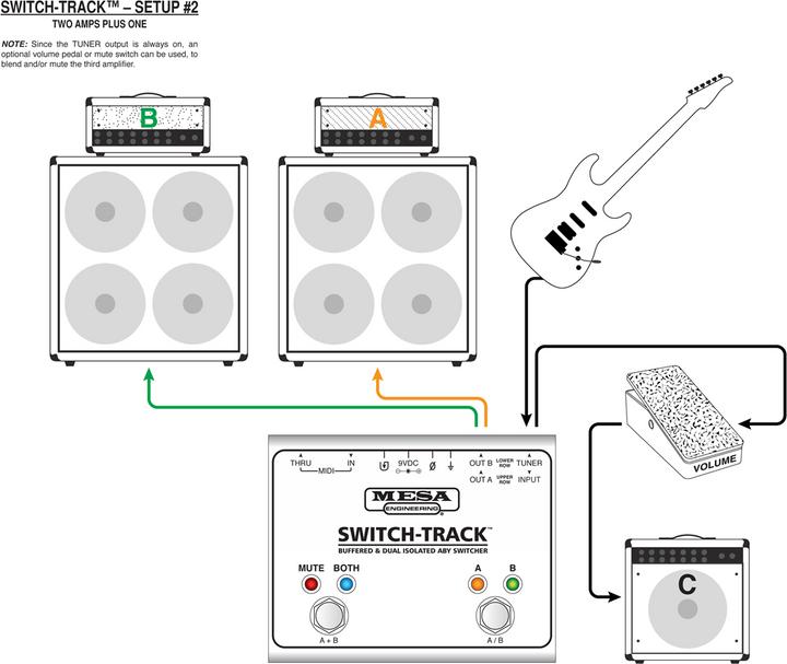 Actual product image Mesa Boogie Switch track