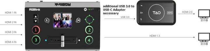 Actual product image RGBlink TAO 1Tiny