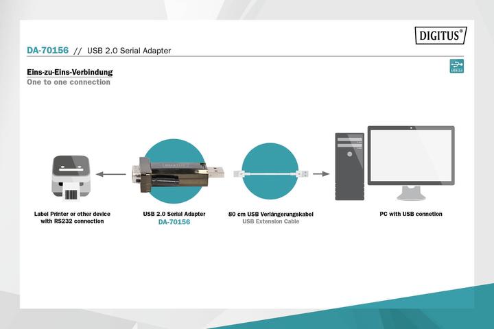 Image du produit Digitus Da-70156 (USB 2.0)