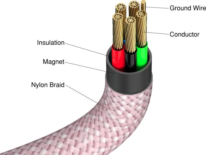 Actual product image Verbatim Sync & Charge Magnetic Cable - 100W USB-C to USB-C 120 cm Pink (1.20 m, USB 2.0)