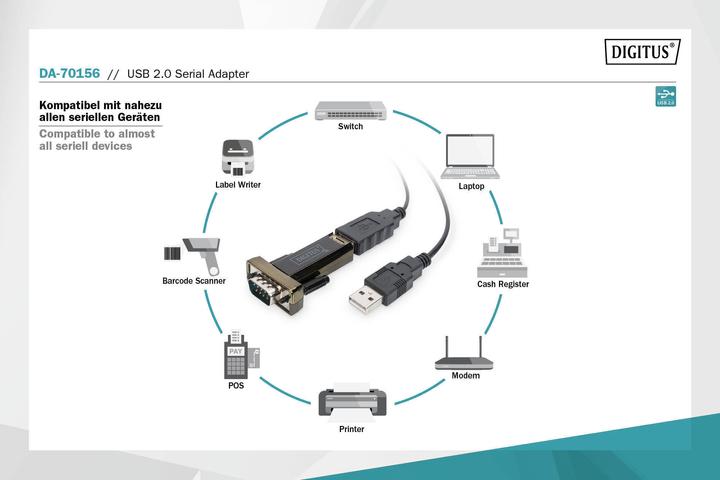 Image du produit Digitus Da-70156 (USB 2.0)