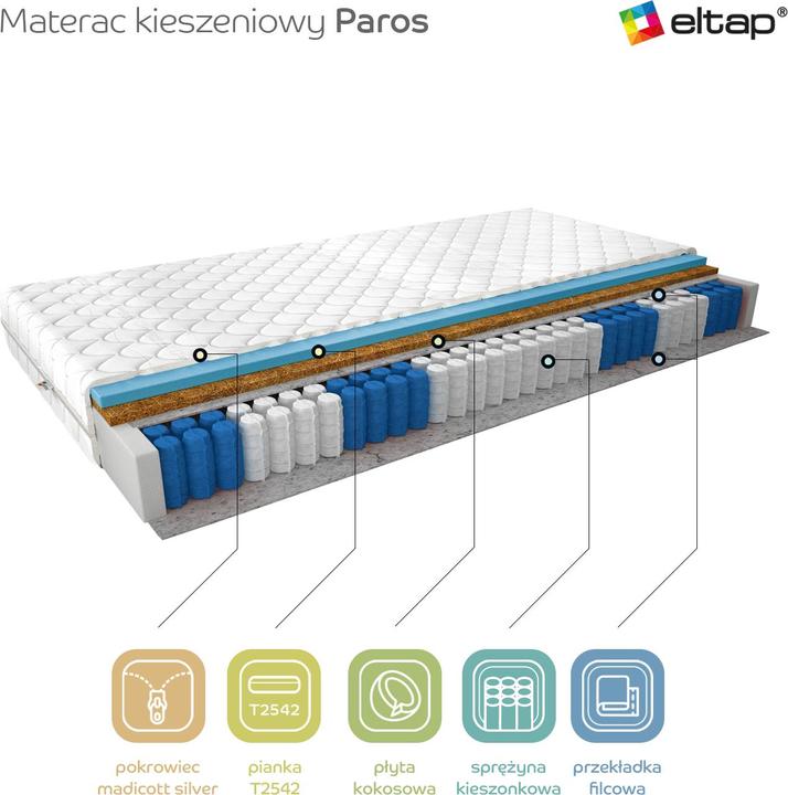 Produktbild ELTAP Paros Medicott Silver (200 x 200 cm, Federkern, Schaumstoffkern)