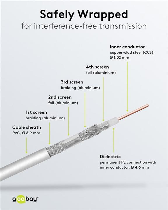 Immagine prodotto Goobay Diametro esterno cavo coassiale (120 dB, Cavi antenna)