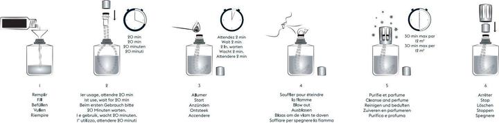 Actual product image Maison Berger Fragrance Neutral (500 ml)