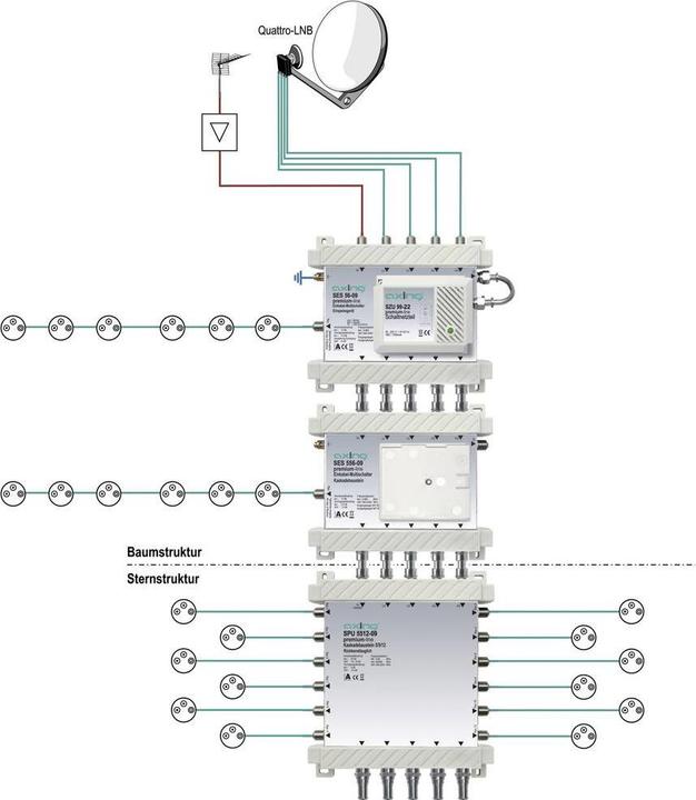 Image du produit Axing Commutateur multiple SPU 56-09 (Multi commutateur)
