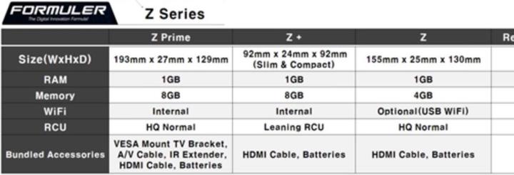 Actual product image Formuler Z Prime (8 GB, IPTV (ready))