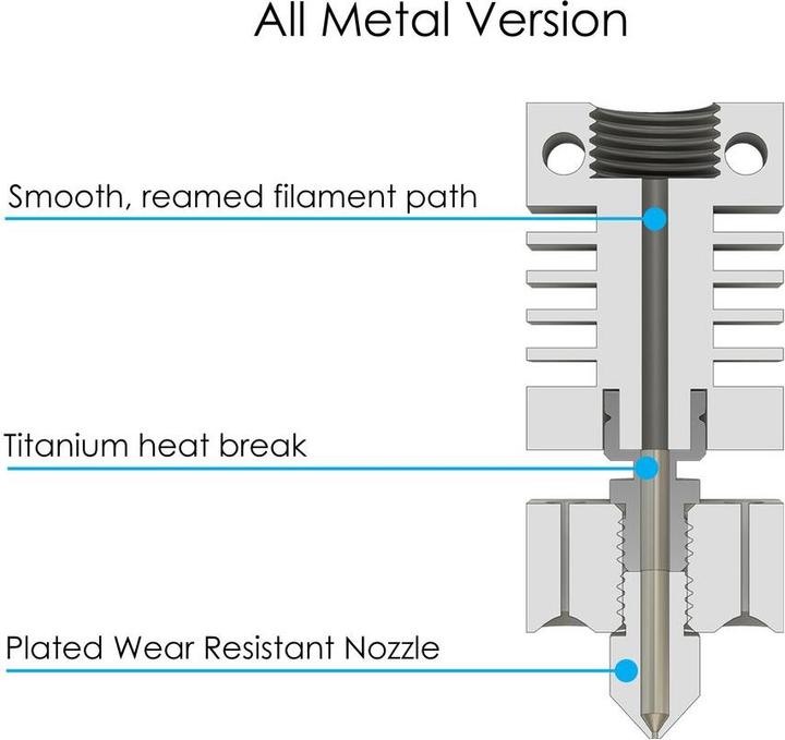 Actual product image MicroSwiss Micro Swiss All Metal Hotend Kit for CR 10 (Hotend)