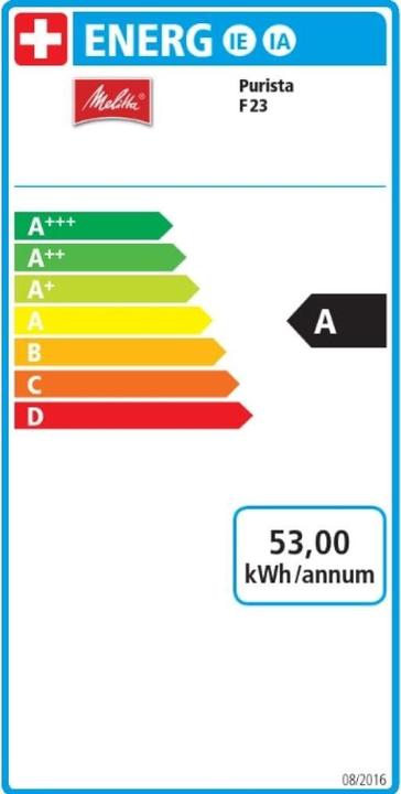 Energy Label Melitta Purista