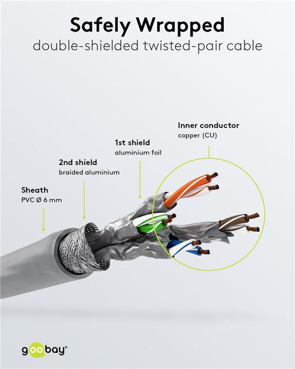 Actual product image Goobay Network cable (S/FTP, CAT6, 15 m)