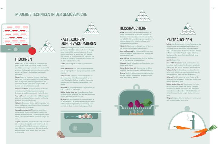 Image du produit Aroma Gemüse (Allemand, Thomas Vierich, Thomas Vilgis, 2021)