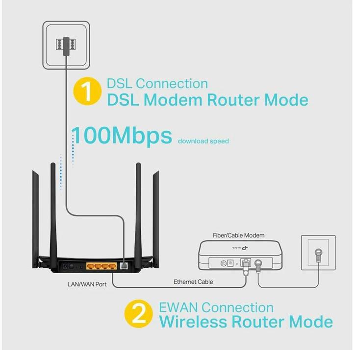 Produktbild TP-Link Archer VR300