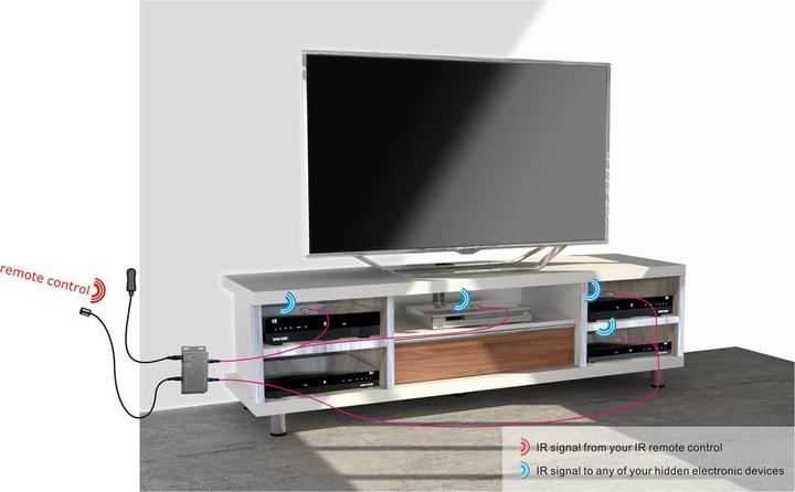 Produktbild Multibrackets Universal Infrarot Erweiterung für bis zu 8 Geräte (Fernbedienung)